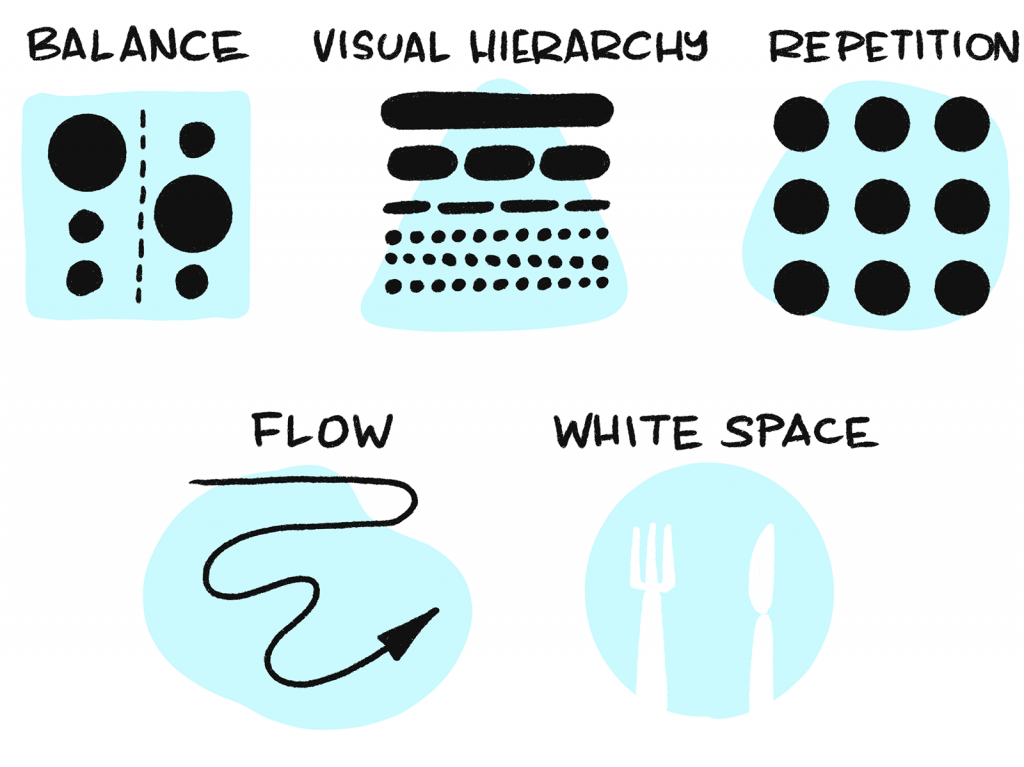 A diagram of some gestalt layout principles