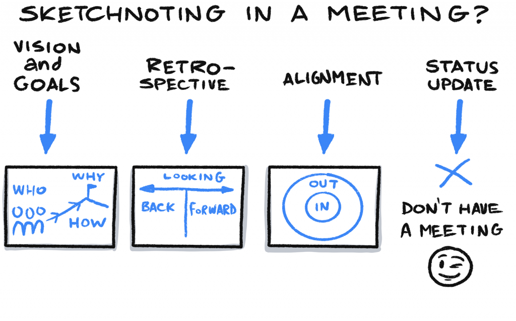 a-guide-to-sketchnote-layouts