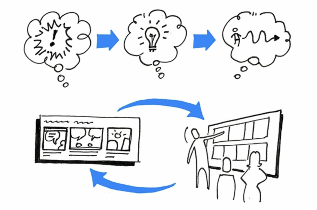 A hand-drawn image showing how ideas can flow between people with storyboards