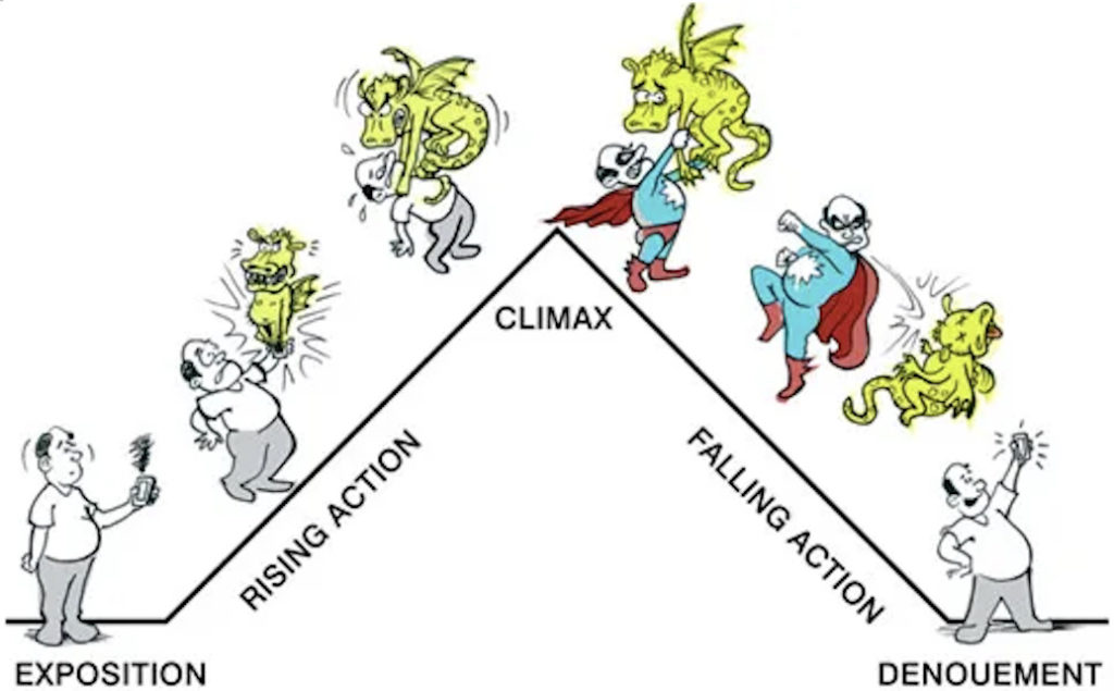 A hand-drawn picture of the Freytag story arc