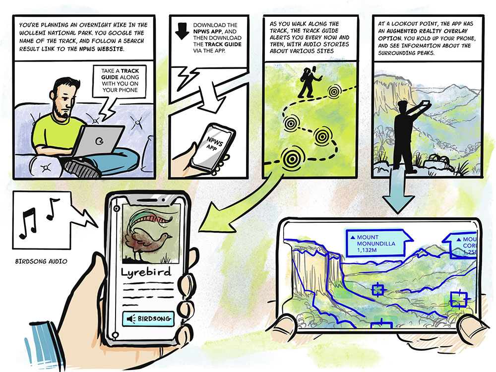 An example of a storyboard I drew to bring an early mobile experience to life