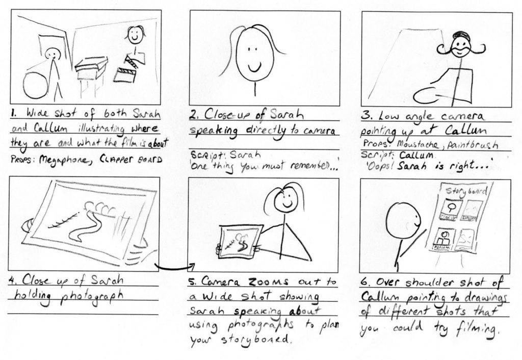 An example of a simple but effective storyboard
