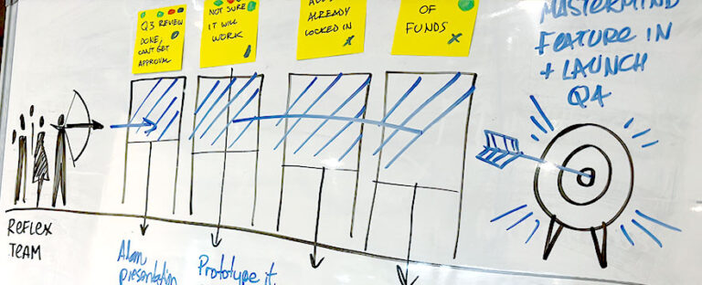 A photo of a whiteboard with the Goal Barriers visual framework being used by a team with sticky notes