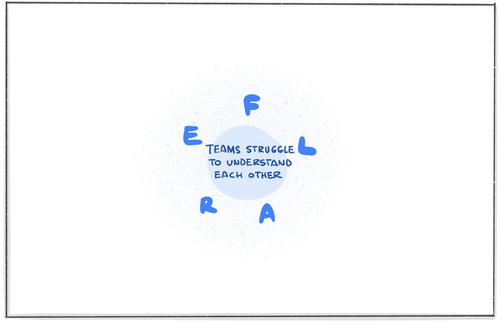 A drawing of a prompt in the middle, surrounded by the letters FLARE around the outside