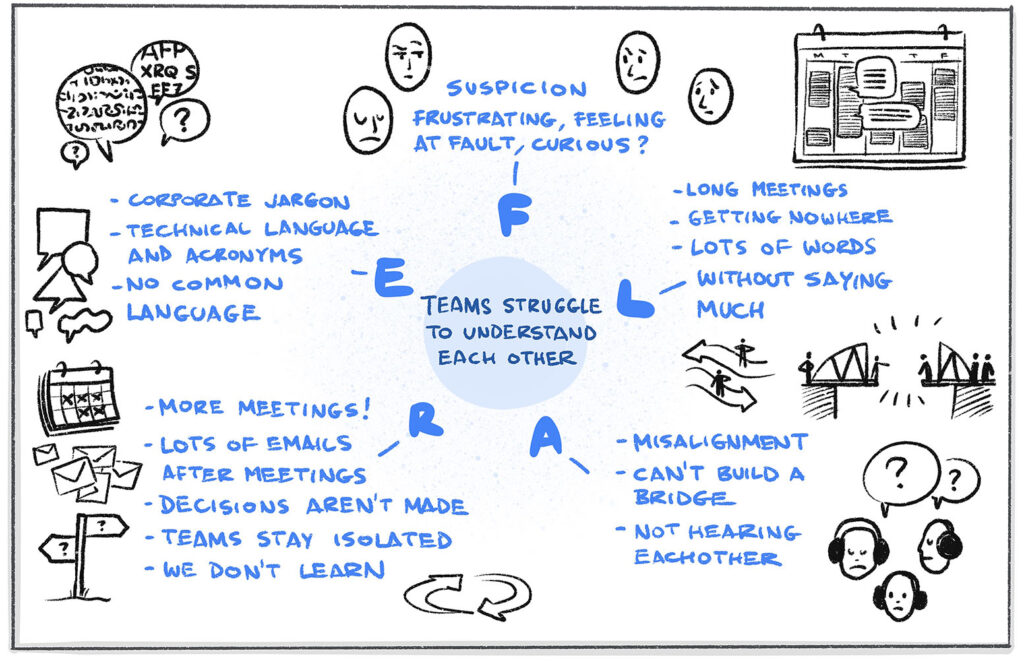 A drawing with a prompt in the middle surrounded by the letters FLARE