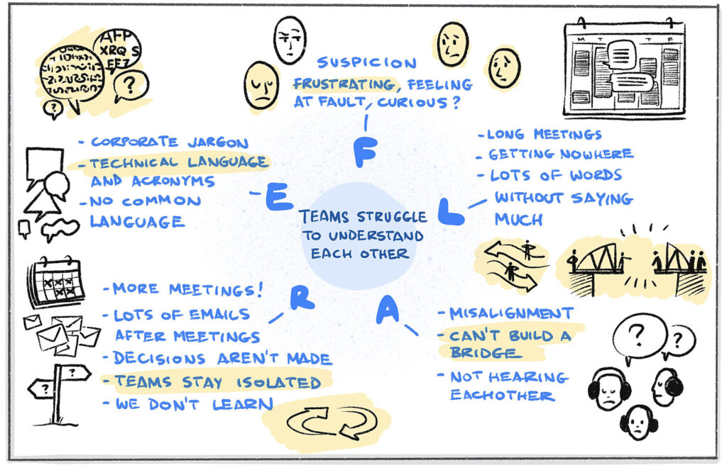 A drawing with a prompt in the middle surrounded by the letters FLARE